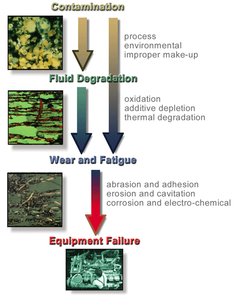 equipment_failure_cycle