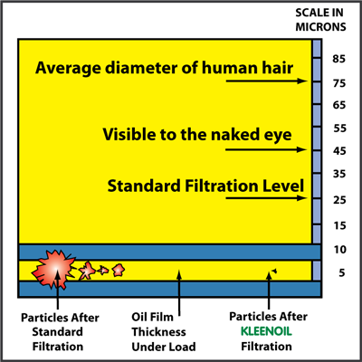 particle size chart